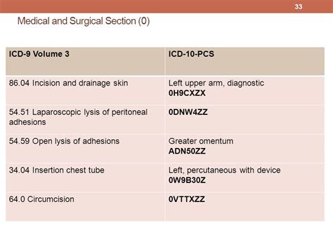 Icd 10 code for colostomy closure. Things To Know About Icd 10 code for colostomy closure. 